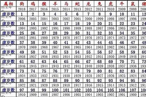 土鼠命|2008年属鼠的是什么命，08年出生的鼠五行属什么